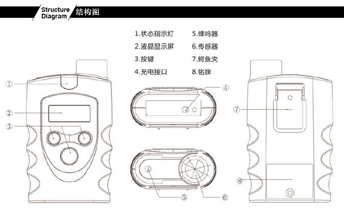 RBBJ型便携式可燃气体检测仪外形尺寸