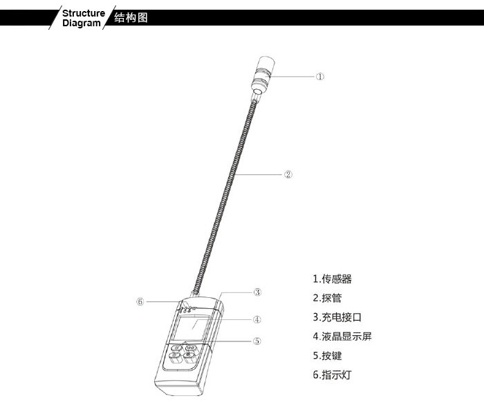 RBBJ-T20型气体检测报警仪