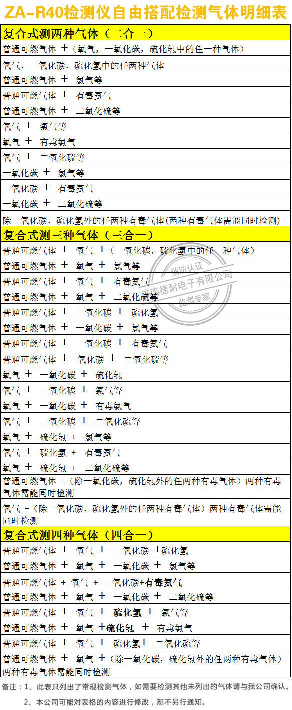 R40型复合式气体检测仪 R40型复合式气体检测仪