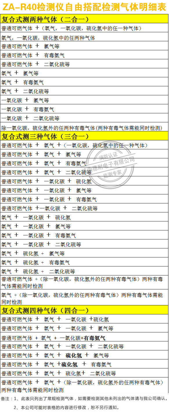 R40型复合式气体检测仪