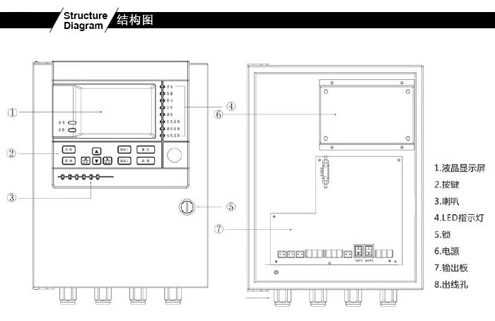 JDN-T6000-ZL30型气体报警控制器