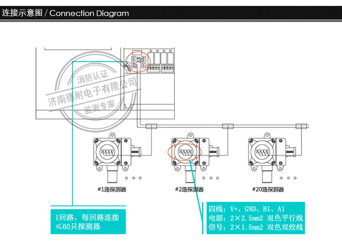 RBK-6000-Z型气体报警控制器 RBK-6000-Z型气体报警控制器
