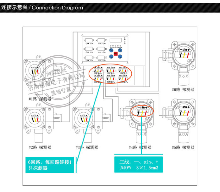 RBK-6000-6型气体报警控制器