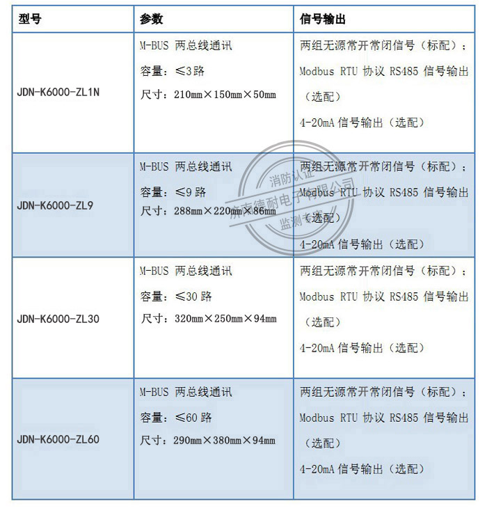 JDN-T6000-ZL型气体探测器