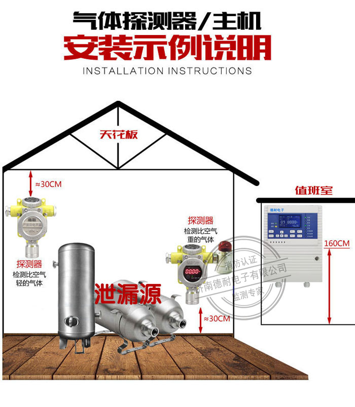可燃气体报警器安装实例 可燃气体报警器安装实例