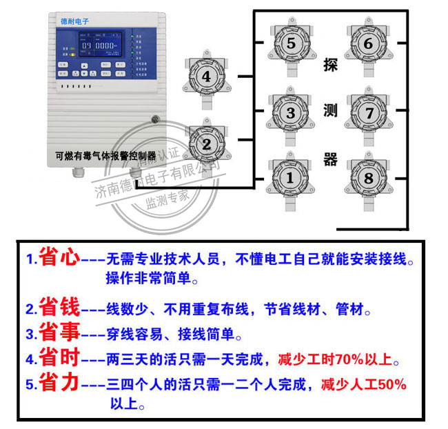 磷化氢气体报警器价格便宜