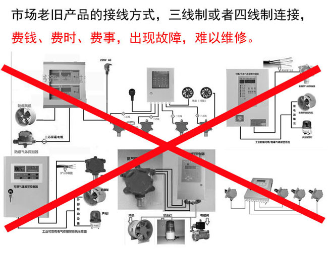 氟气气体报警器对比图