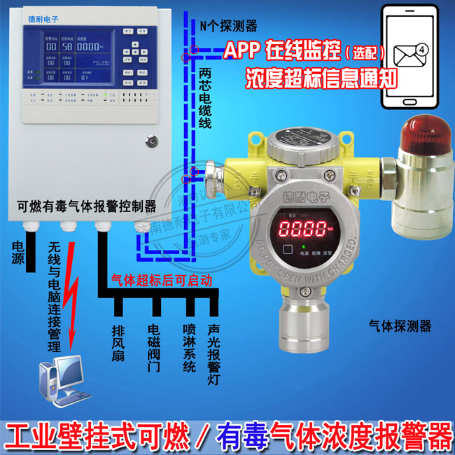 氯气气体浓度报警器