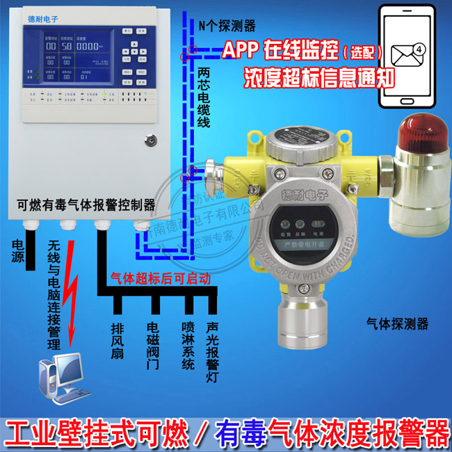 异丙醇气体探测报警器