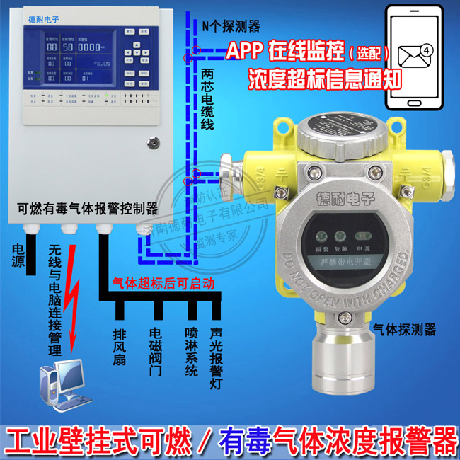 苯PID气体报警器