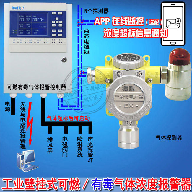 氮氧化物气体泄漏报警器