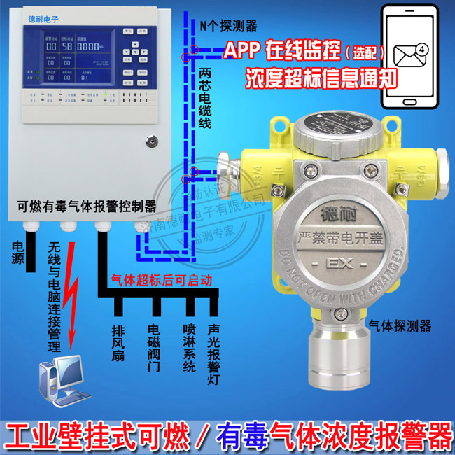 二氧化氮气体报警器