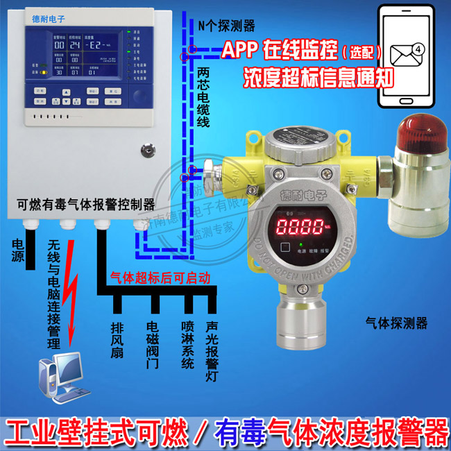 氯甲烷气体泄漏报警器