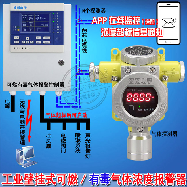 二甲醚气体浓度报警器
