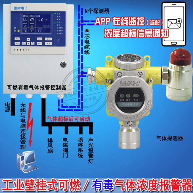 三氯氧磷气体泄漏报警器