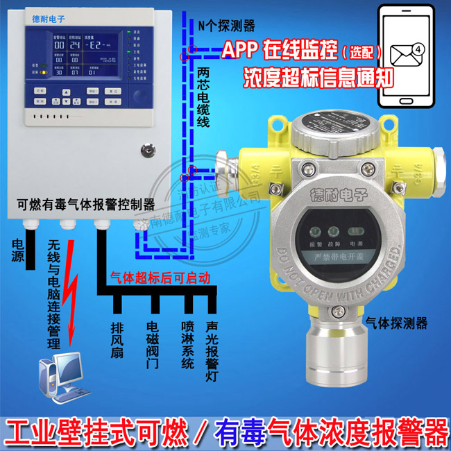 三氟化硼气体浓度报警器