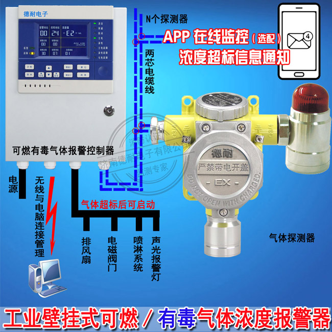 丙烯腈气体浓度报警器