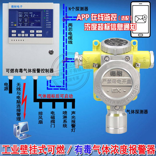 有毒氯化物气体报警器