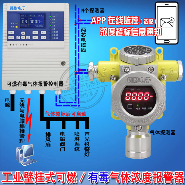 乙酸乙酯气体浓度报警器