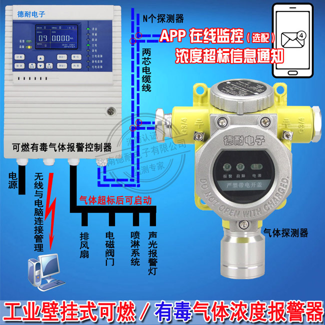 氨水气体探测报警器