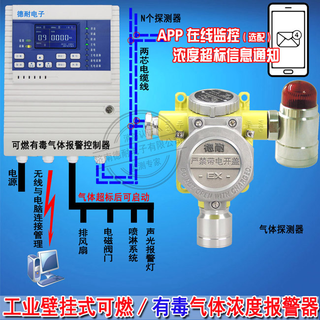 有毒环氧丙烷气体泄漏报警器