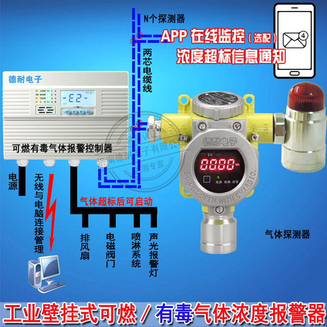 可燃气体报警器工作流程原理模拟