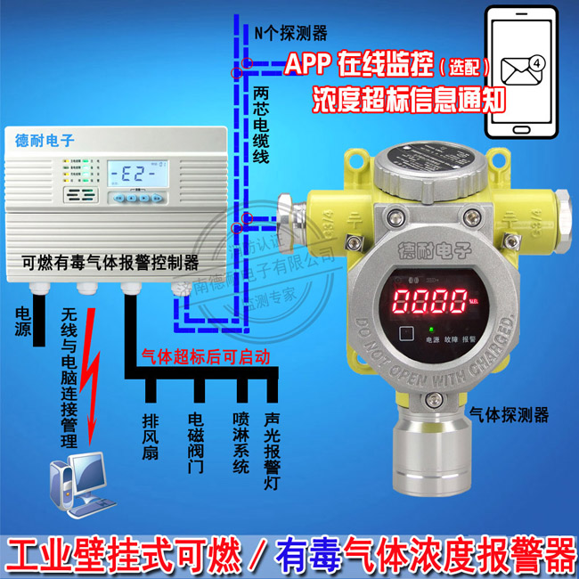 石脑油气体浓度报警器