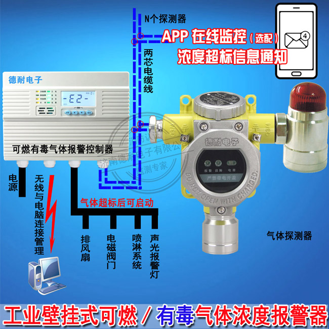 可燃气体报警器是由气体报警控制器和气体探测器两部分组成