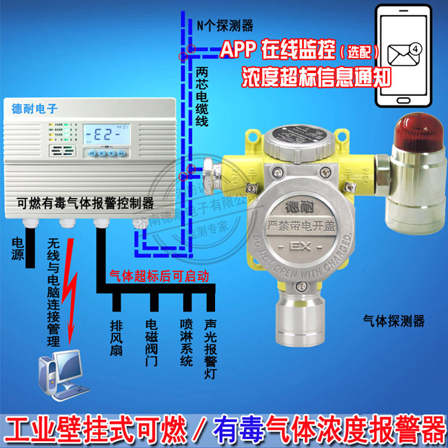 化工厂罐区乙醚浓度报警器安装使用说明