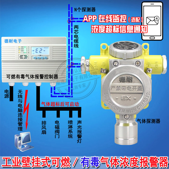 溴素气体报警器