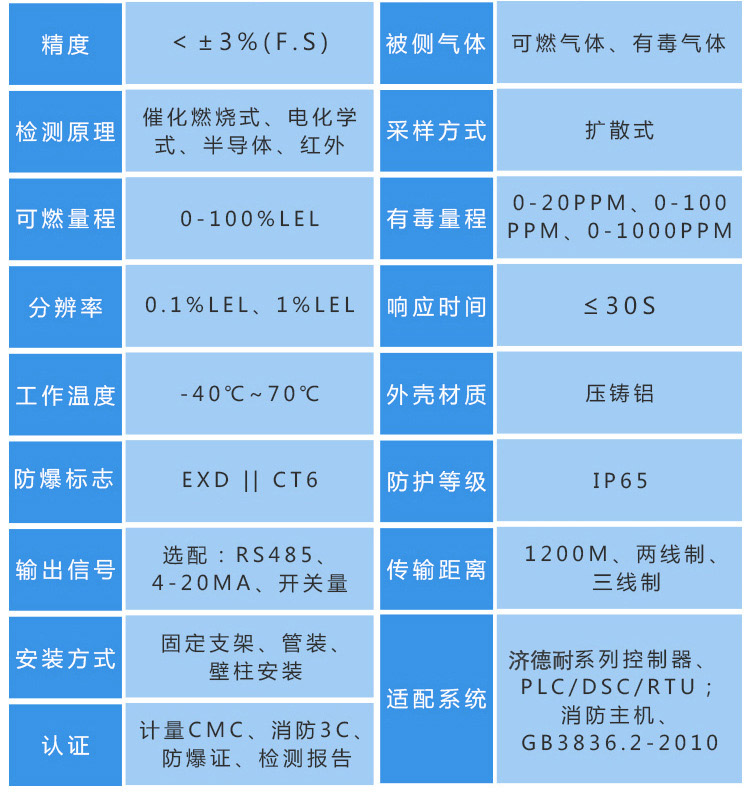 可燃气体探测器技术参数