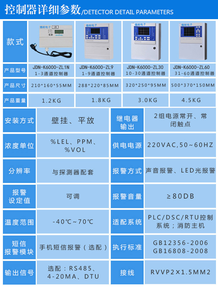 可燃气体报警控制器技术参数