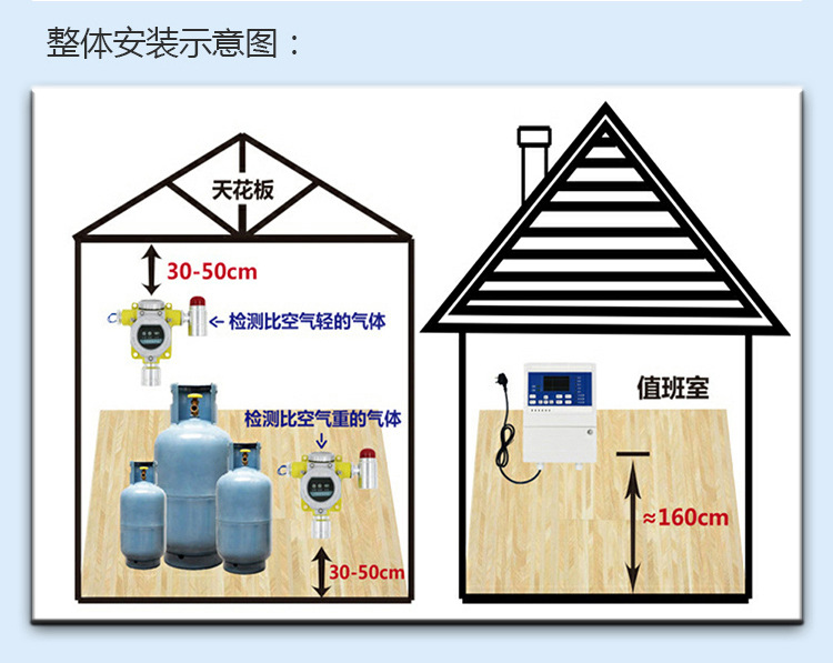 可燃气体报警器安装示意图