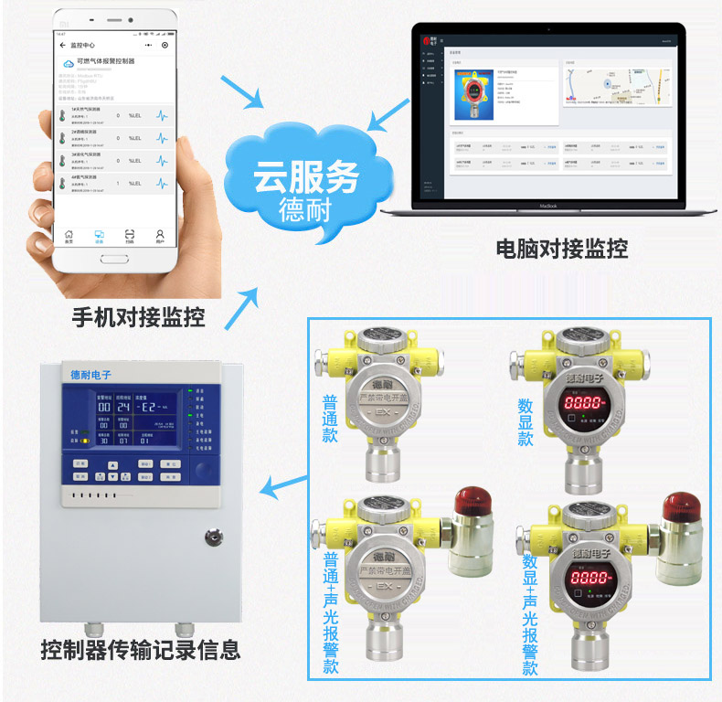 可燃气体报警器可实现电脑实时监控