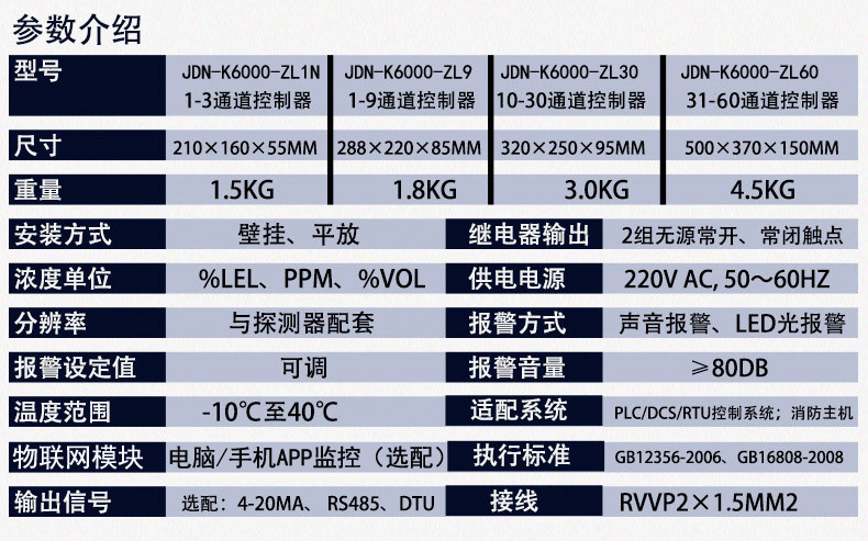 可燃气体报警控制器参数