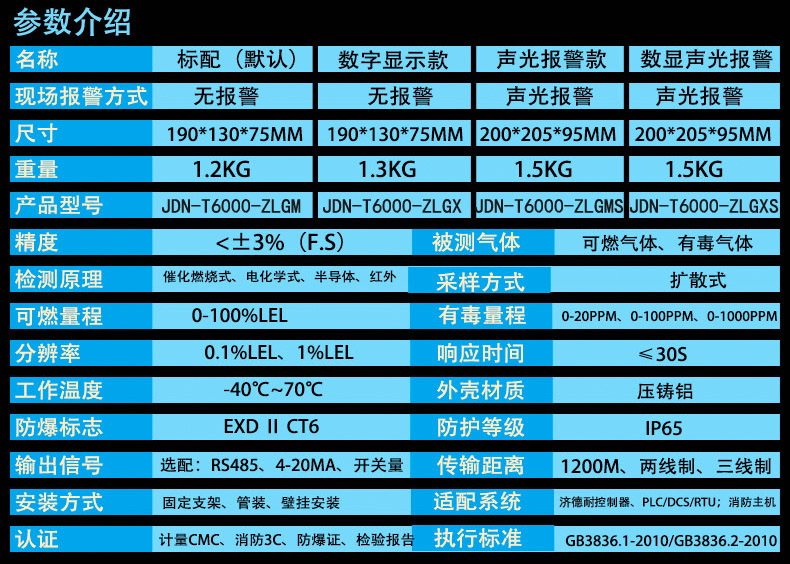 可燃气体探测器参数