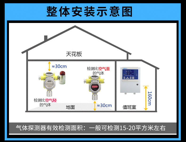 可燃气体报警器安装示意图