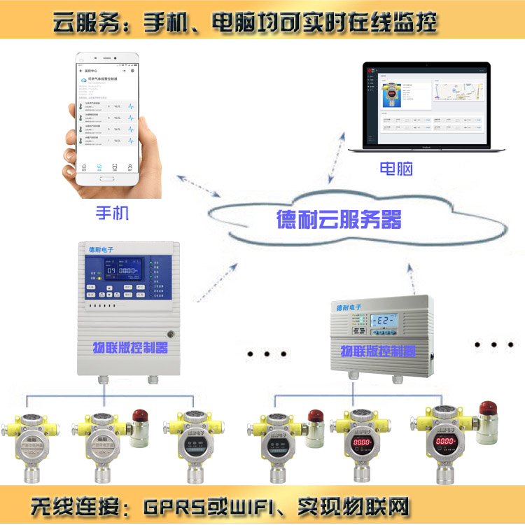 可燃气体报警器实现手机实时监控